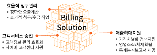 BILLING SOLUTION