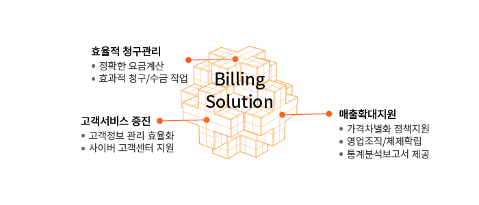 BILLING SOLUTION